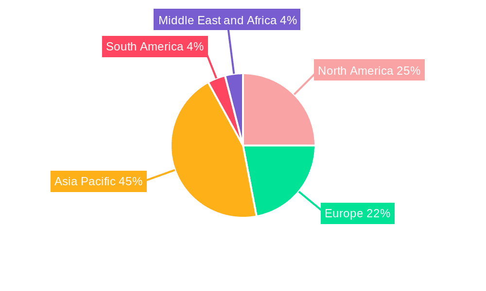 Microcrystalline Cellulose Industry Market Share by Region - Global Geographic Distribution
