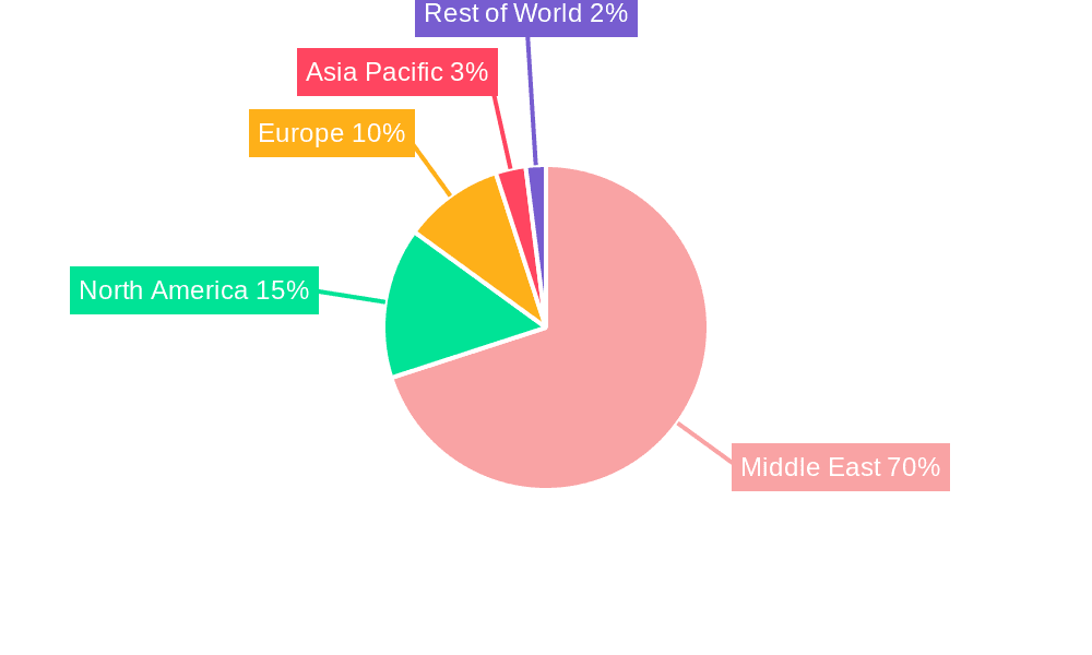 Middle East Aviation Market Market Share by Region - Global Geographic Distribution