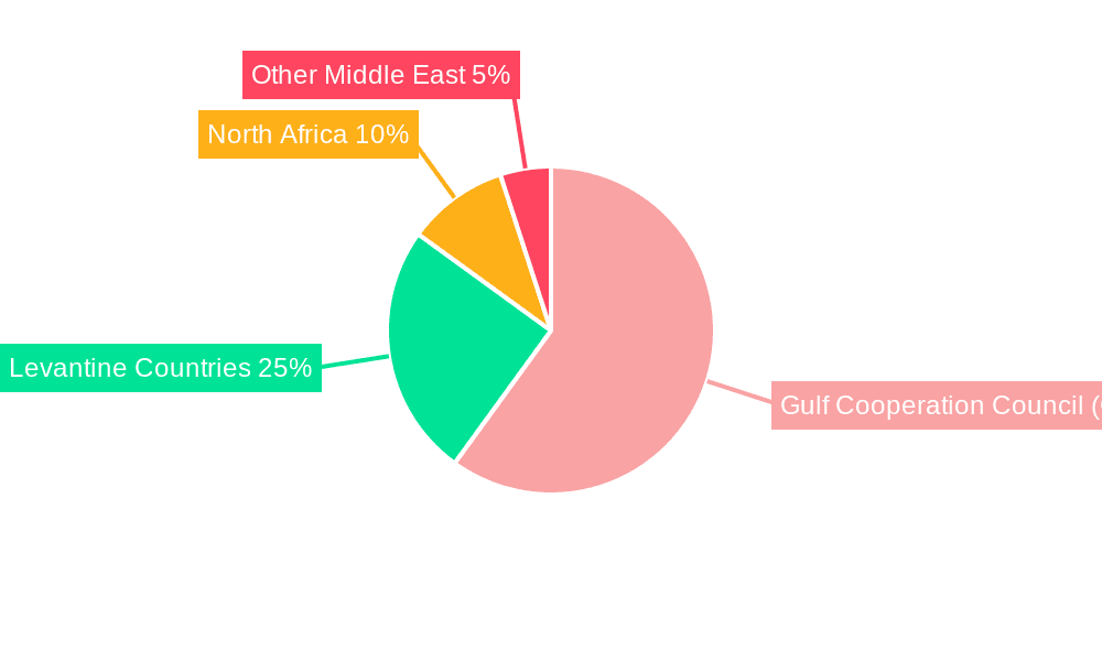 Middle East LLDPE Market Market Share by Region - Global Geographic Distribution