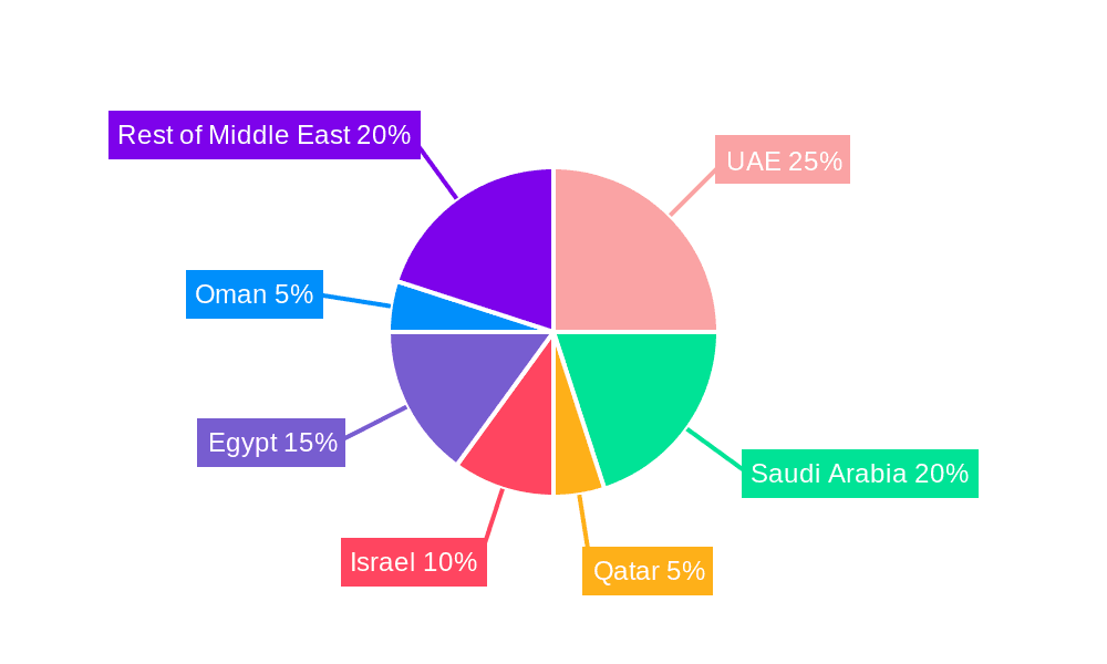 Middle East Lubricant Additives Market Market Share by Region - Global Geographic Distribution
