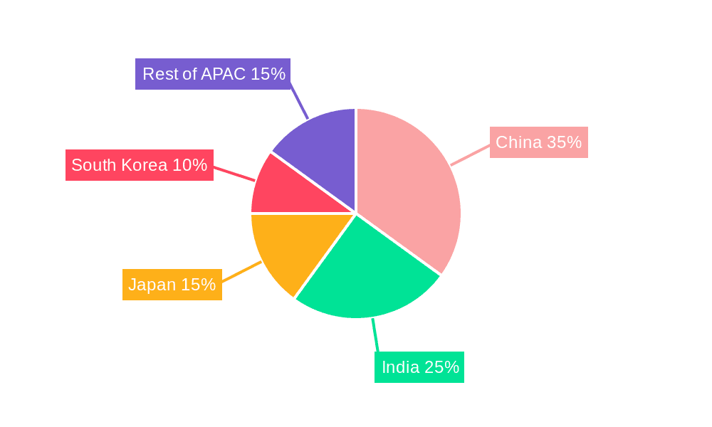 Mobile Health Industry in APAC Market Share by Region - Global Geographic Distribution