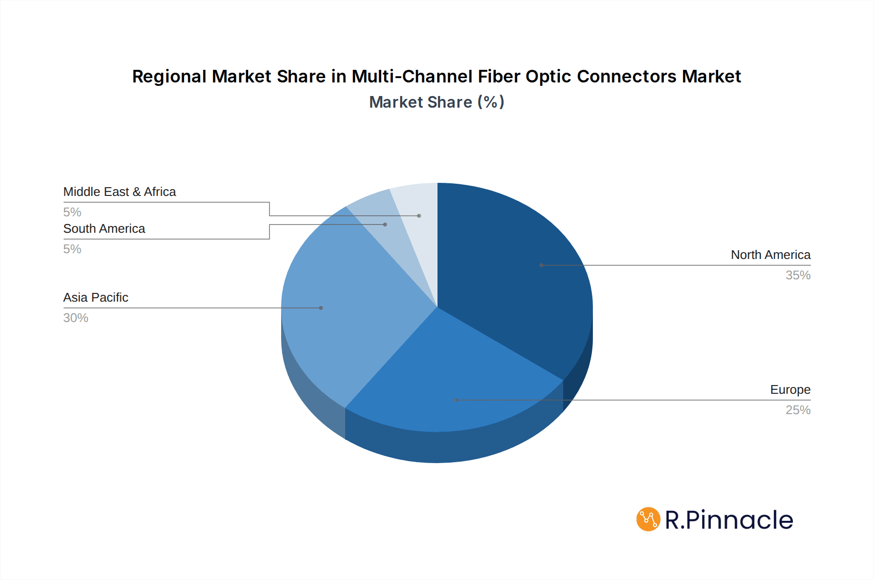 Multi-Channel Fiber Optic Connectors Market Share by Region - Global Geographic Distribution