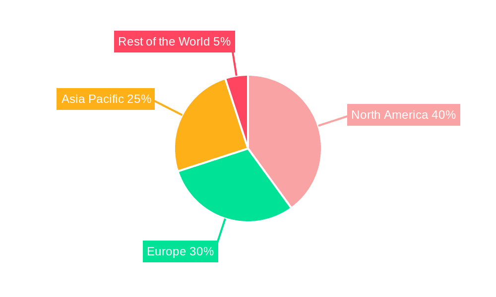 Network Emulator Industry Market Share by Region - Global Geographic Distribution