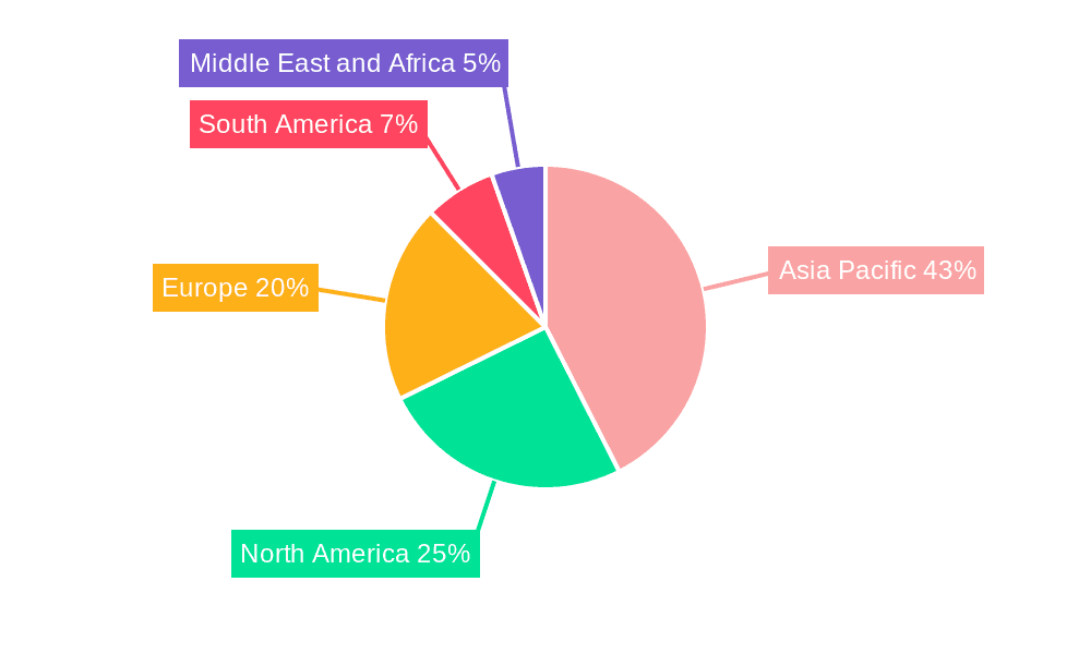 Nickel Industry Market Share by Region - Global Geographic Distribution