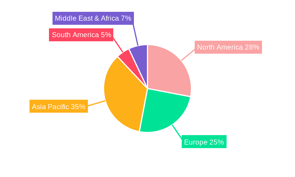 Noble Gas Market Market Share by Region - Global Geographic Distribution