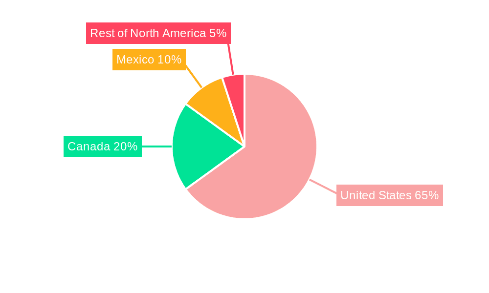 North America Malt Ingredients Market Market Share by Region - Global Geographic Distribution