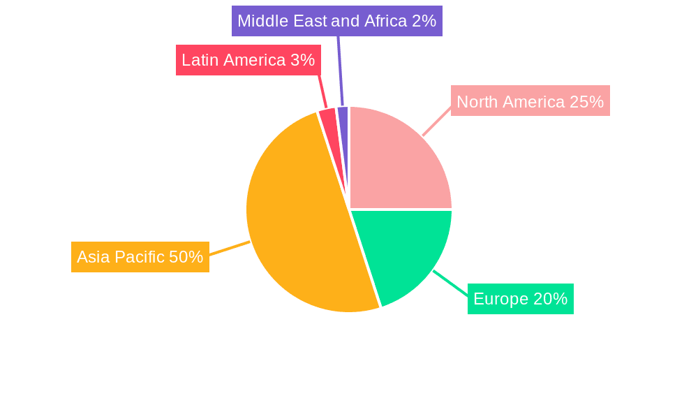 OLED Panel Market Market Share by Region - Global Geographic Distribution