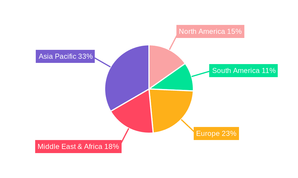 Oil and Gas Industry in India Market Share by Region - Global Geographic Distribution