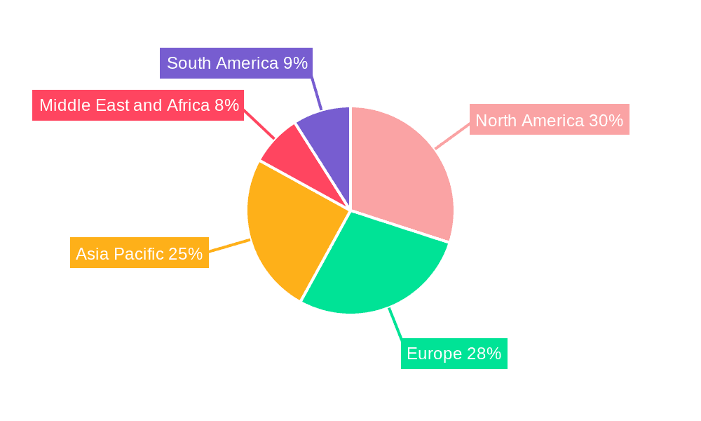 Ophthalmology Diagnostics Industry Market Share by Region - Global Geographic Distribution