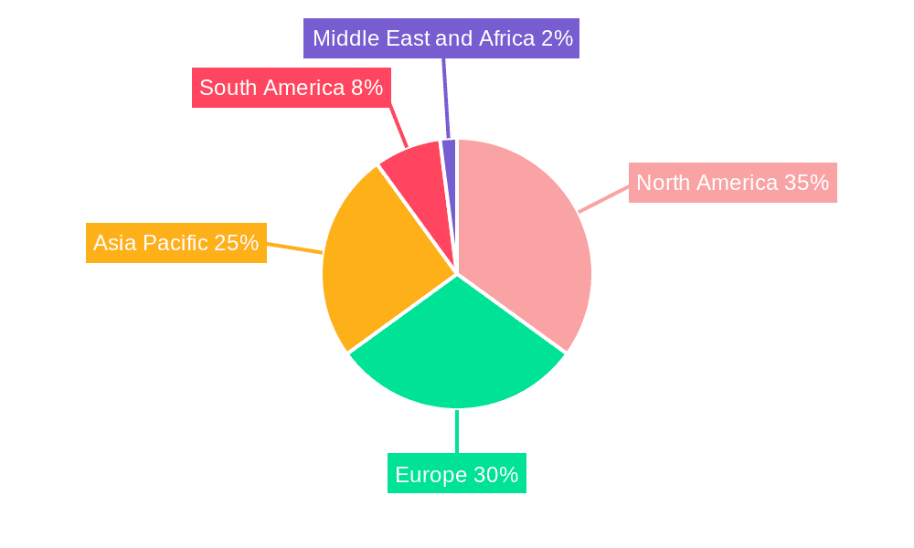 Organic Drinks Industry Market Share by Region - Global Geographic Distribution