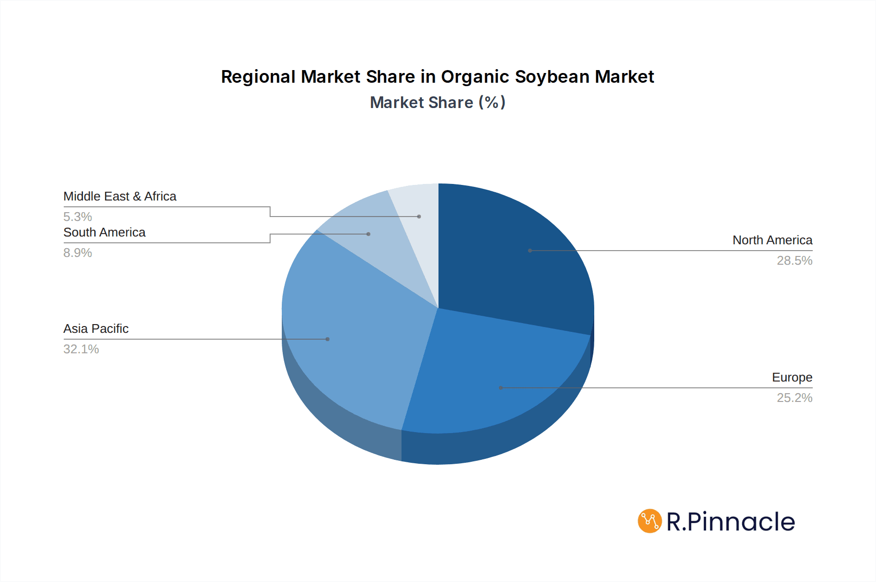 Organic Soybean Market Share by Region - Global Geographic Distribution
