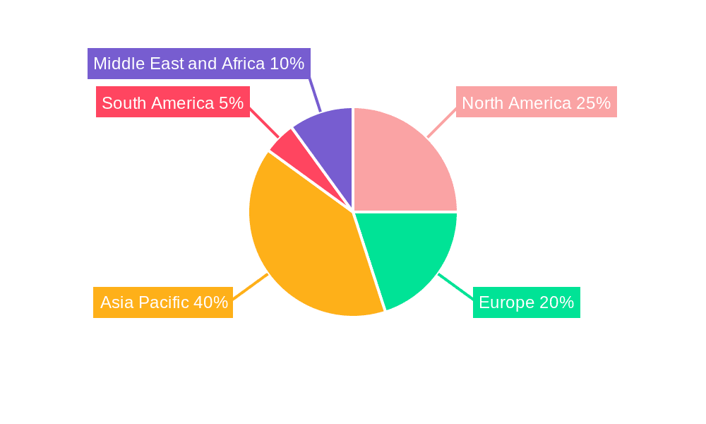 PGM Industry Market Share by Region - Global Geographic Distribution