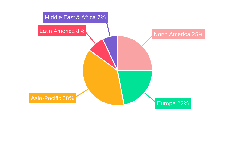 Packaging Market Market Share by Region - Global Geographic Distribution