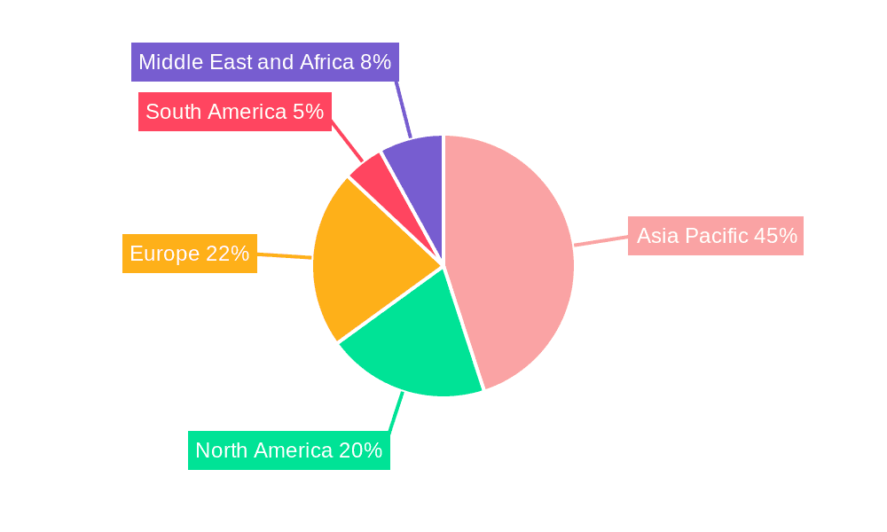 Pentaerythritol Industry Market Share by Region - Global Geographic Distribution