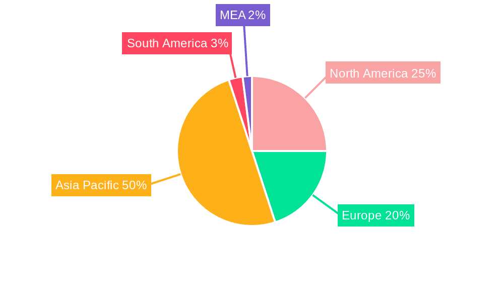Permanent Magnet Industry Market Share by Region - Global Geographic Distribution