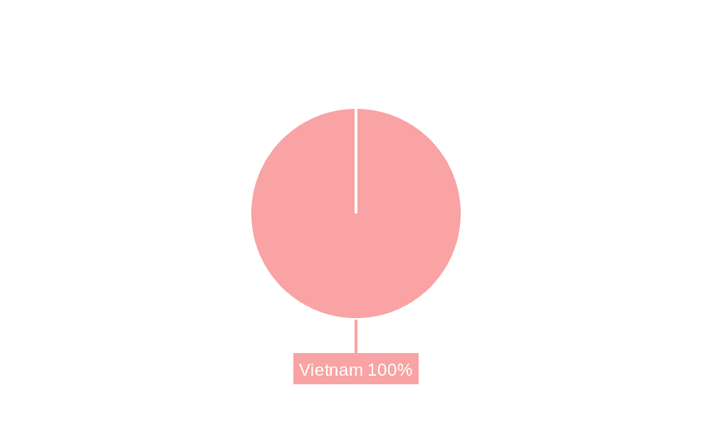 Pet Food Market in Vietnam Market Share by Region - Global Geographic Distribution