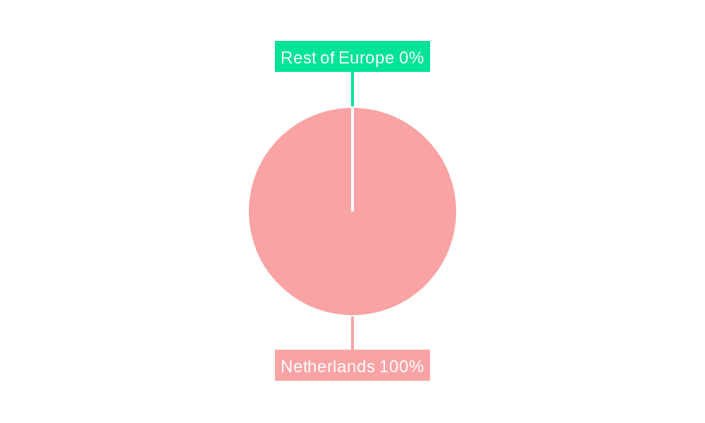 Pharmaceutical Market in Netherlands Market Share by Region - Global Geographic Distribution