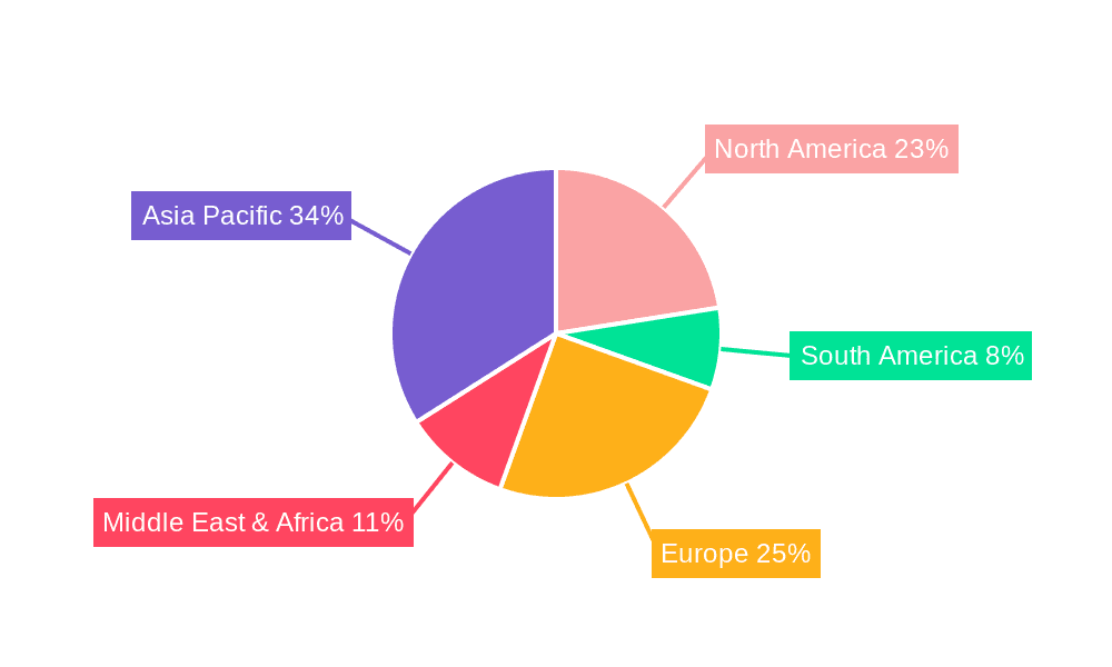 Polymethyl Methacrylate Industry Market Share by Region - Global Geographic Distribution