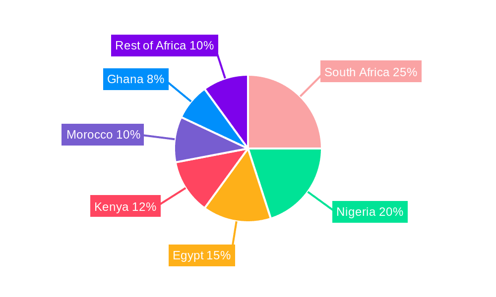 Potash Fertilizer Market in Africa Market Share by Region - Global Geographic Distribution