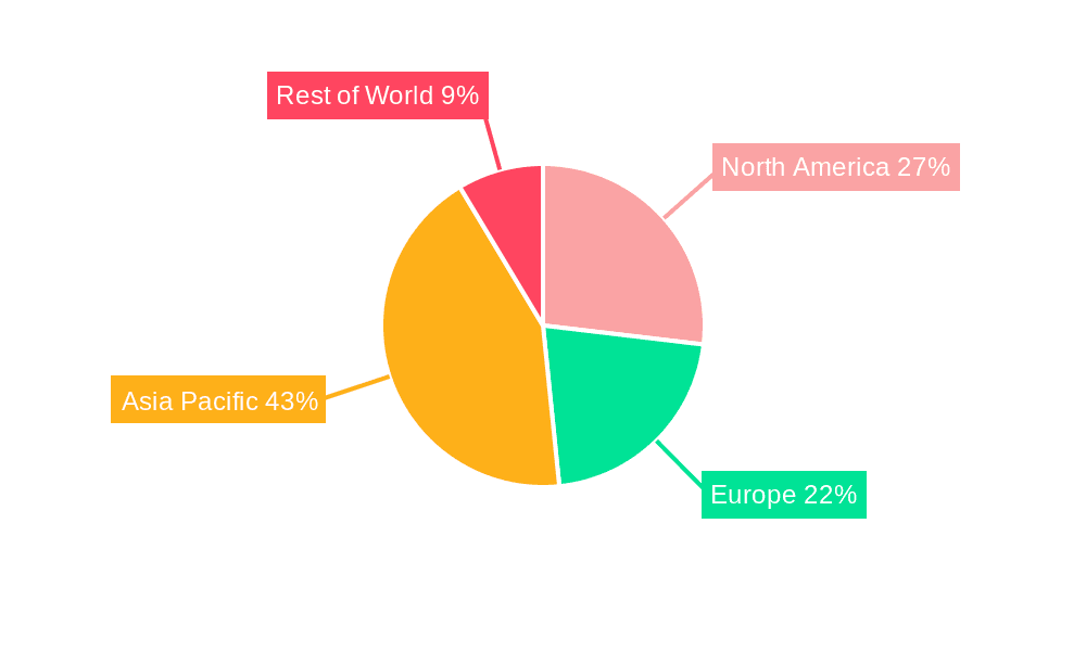 Potassium Permanganate Industry Market Share by Region - Global Geographic Distribution