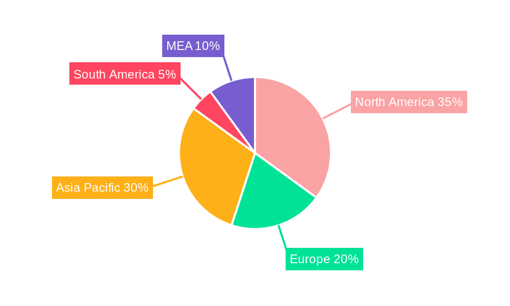 Pump Jack Industry Market Share by Region - Global Geographic Distribution