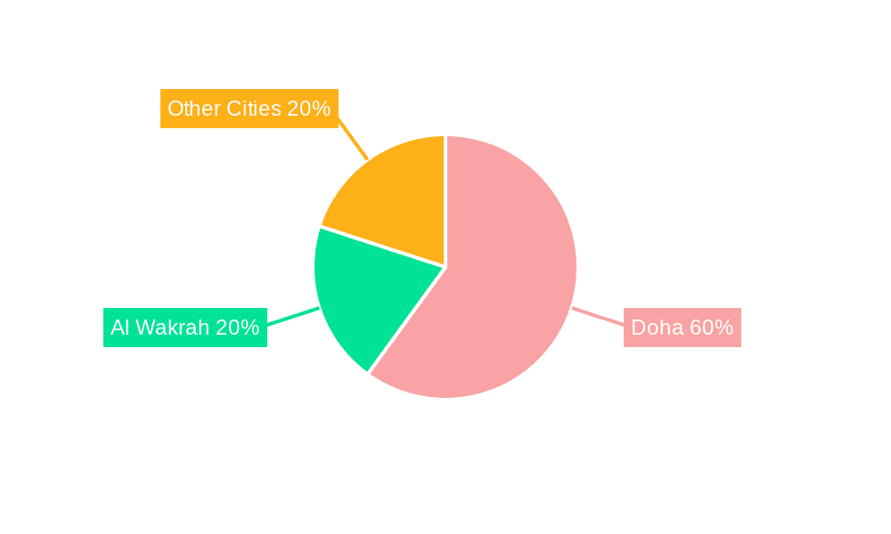 Qatar Condominium and Apartment Market Market Share by Region - Global Geographic Distribution