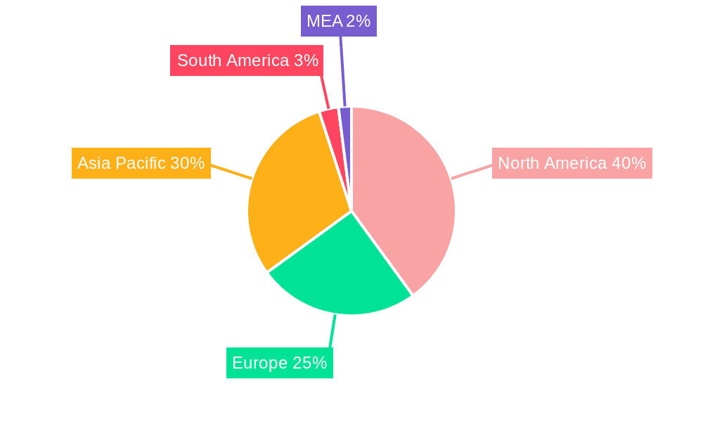 RF GaN Industry Market Share by Region - Global Geographic Distribution