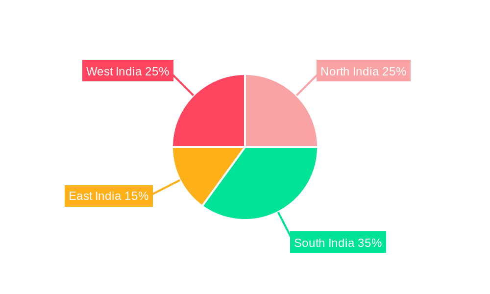 Real Estate Industry in India Market Share by Region - Global Geographic Distribution