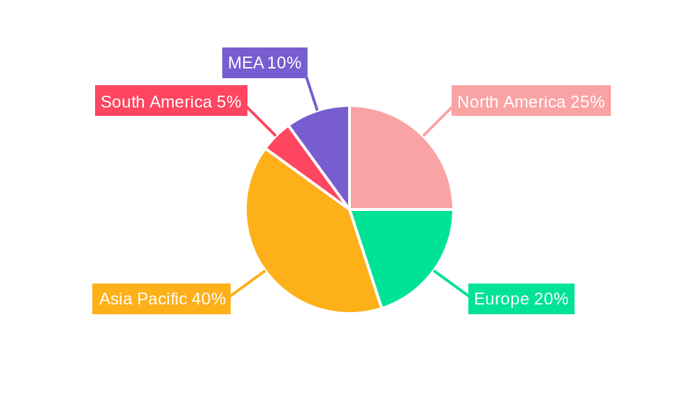 Refining Catalysts Industry Market Share by Region - Global Geographic Distribution