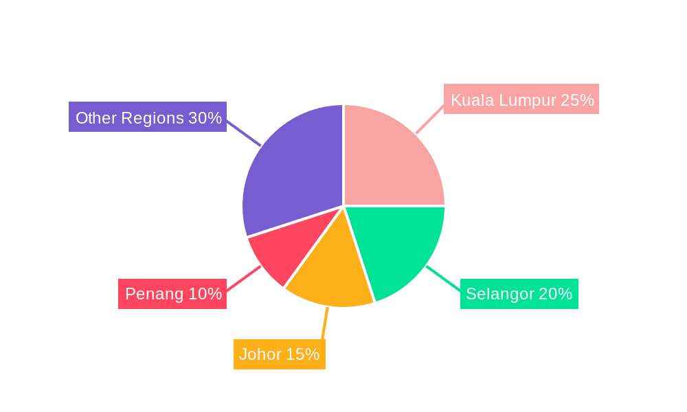 Retail in Malaysia Industry Market Share by Region - Global Geographic Distribution