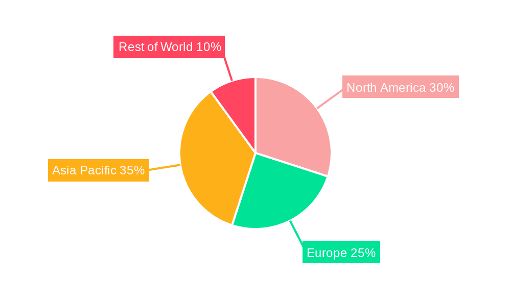 Ride Hailing Industry Market Share by Region - Global Geographic Distribution