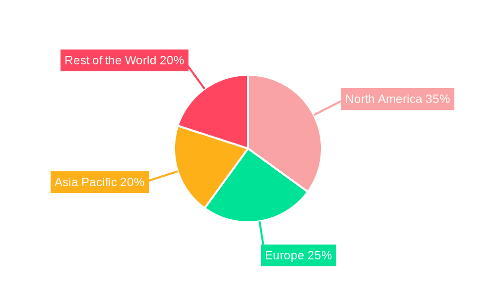 Robotic Drilling Industry Market Share by Region - Global Geographic Distribution