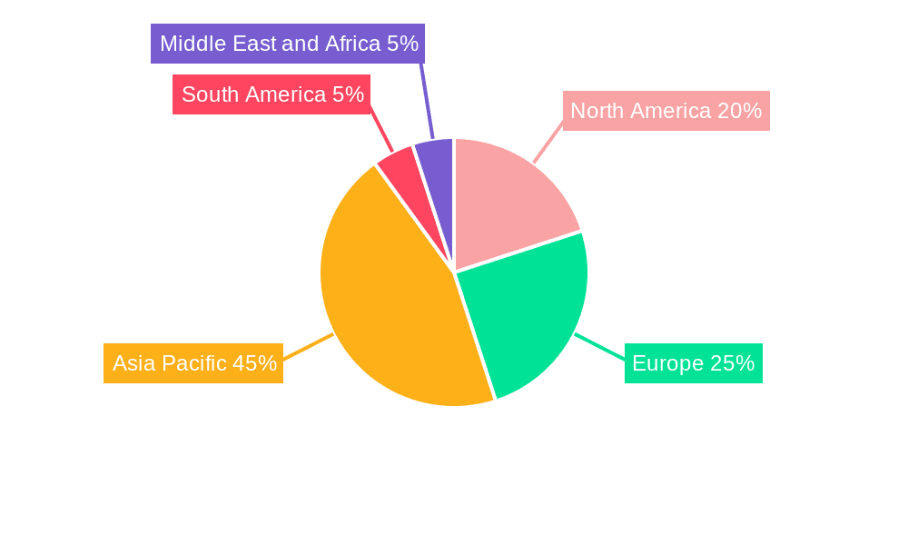 Rubber Additives Market Market Share by Region - Global Geographic Distribution