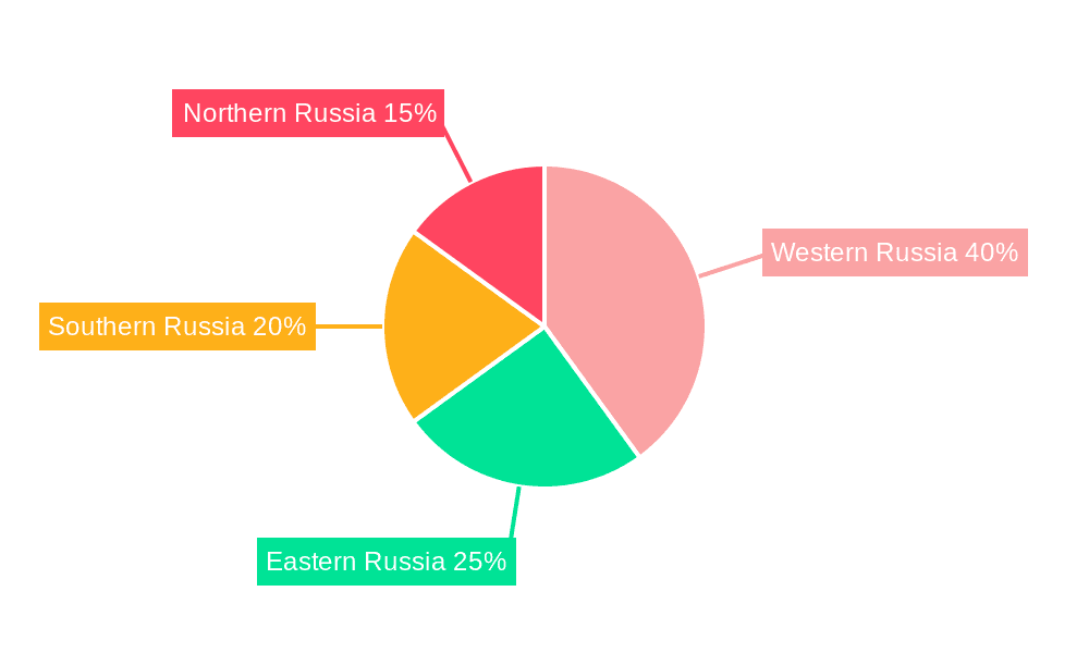 Russia 3PL Industry Market Share by Region - Global Geographic Distribution