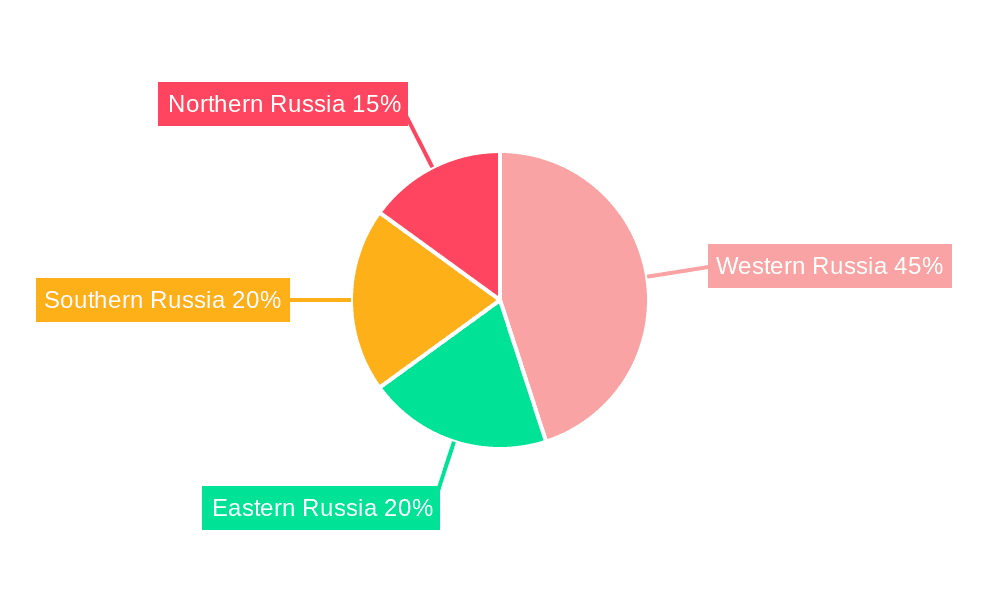 Russia Car Rental Industry Market Share by Region - Global Geographic Distribution