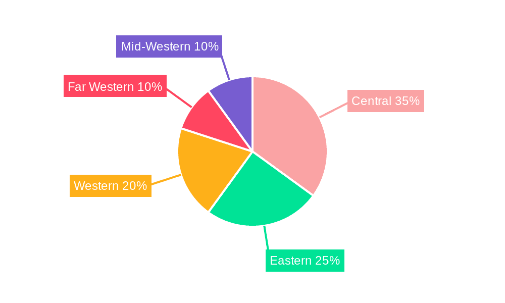 Seeds Industry in Nepal Market Share by Region - Global Geographic Distribution