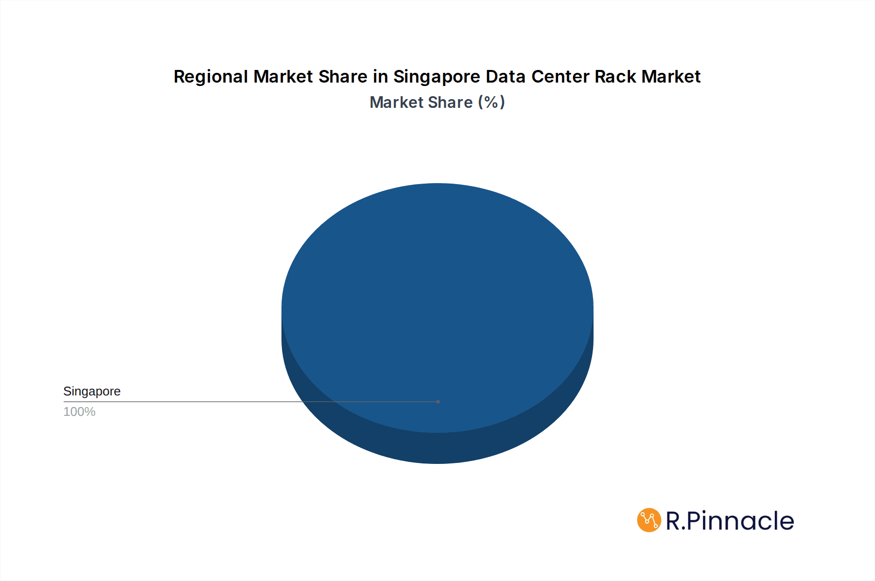 Singapore Data Center Rack Market Market Share by Region - Global Geographic Distribution