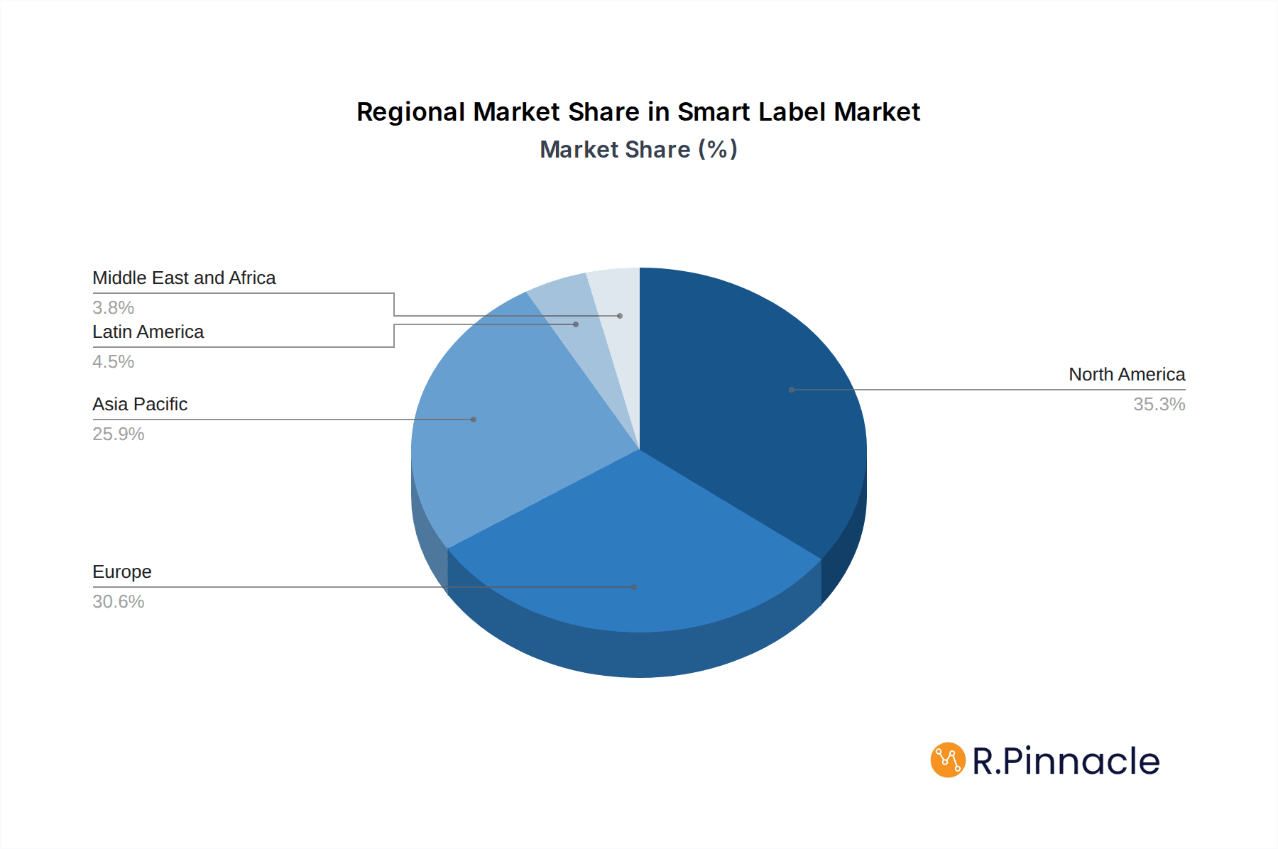 Smart Label Market Market Share by Region - Global Geographic Distribution