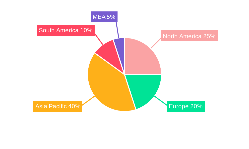 Solar Water Pump System Industry Market Share by Region - Global Geographic Distribution