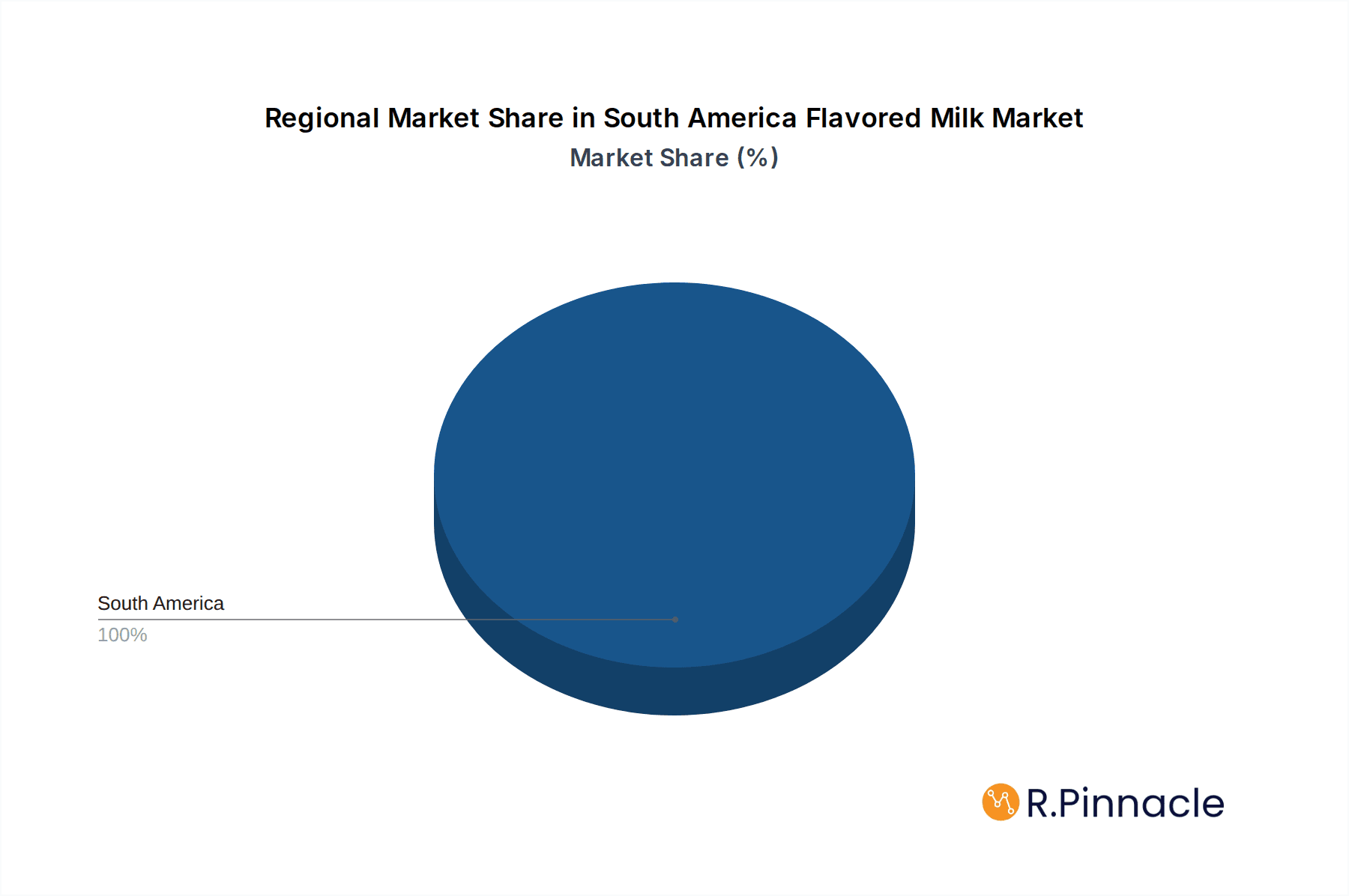 South America Flavored Milk Market Market Share by Region - Global Geographic Distribution