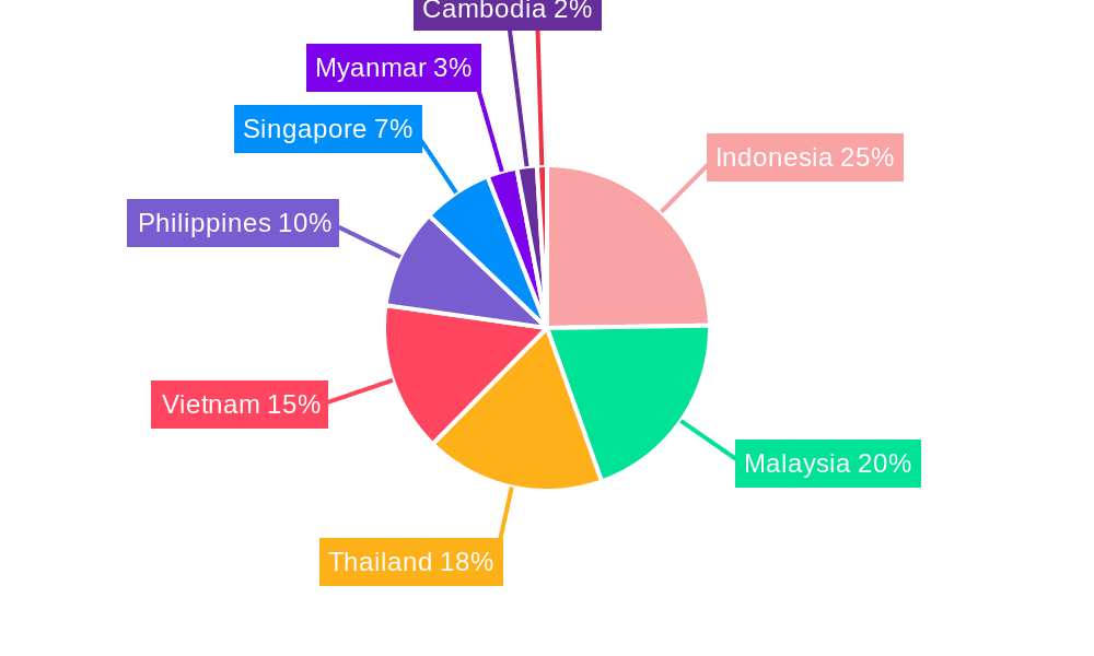 South-East Asian Used Car Market Market Share by Region - Global Geographic Distribution