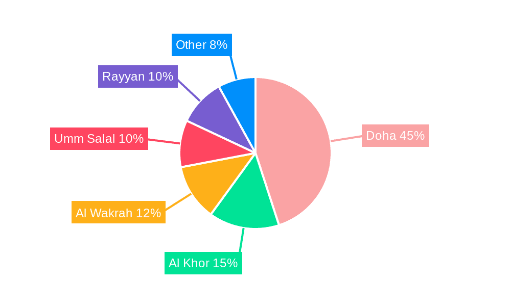 Steel Industry in Qatar Market Share by Region - Global Geographic Distribution