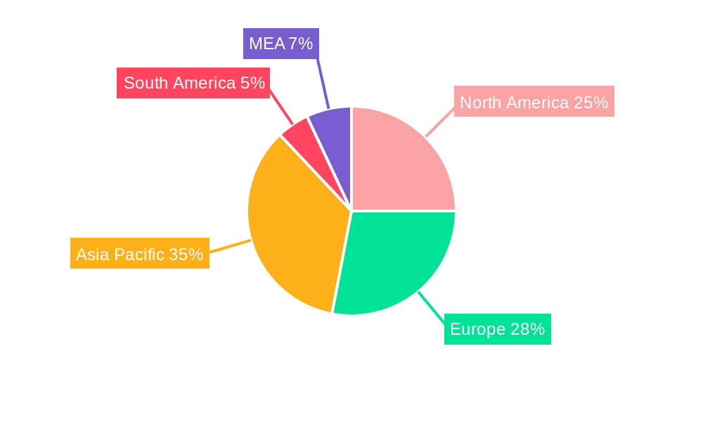 Submarine Power Cable Industry Market Share by Region - Global Geographic Distribution