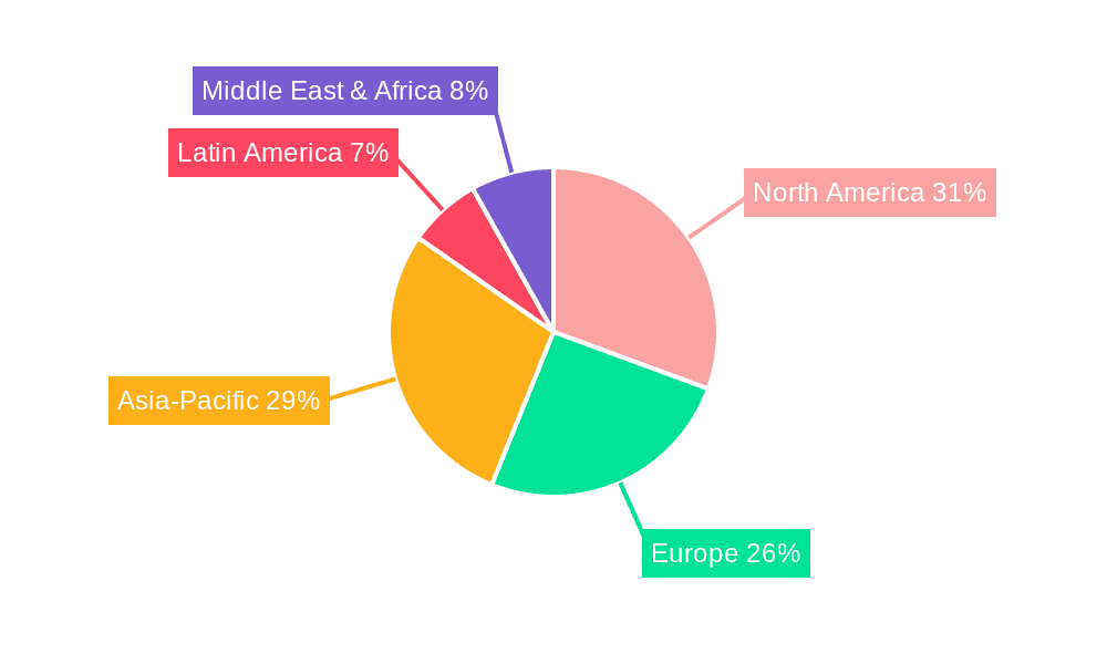 Supermarkets Market Market Share by Region - Global Geographic Distribution