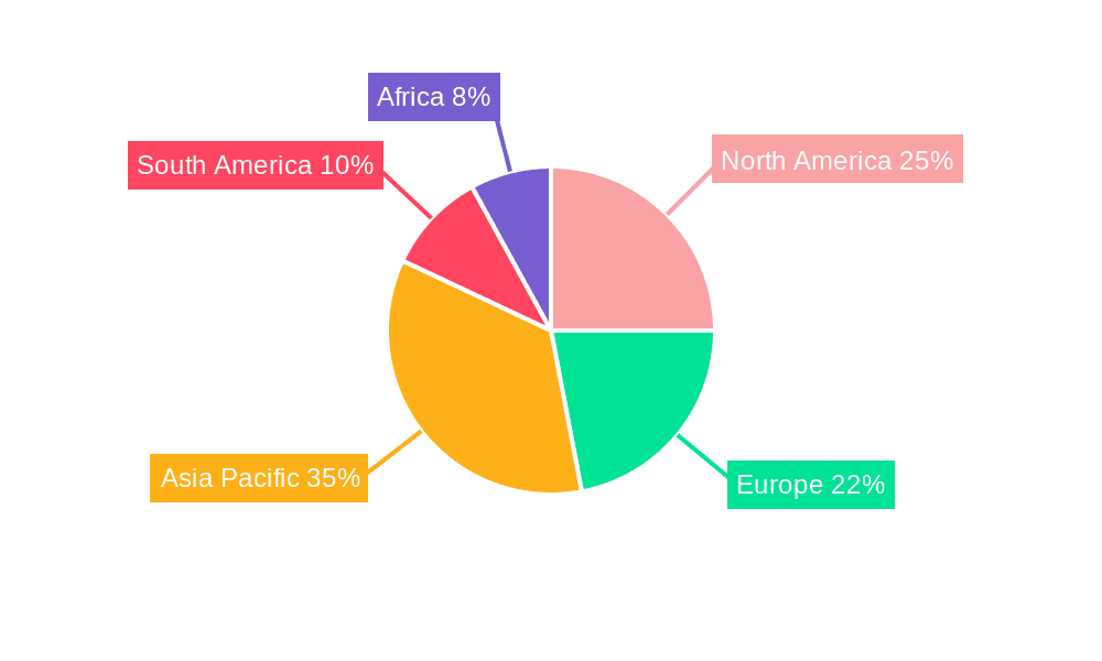 Swine Feed Industry Market Share by Region - Global Geographic Distribution