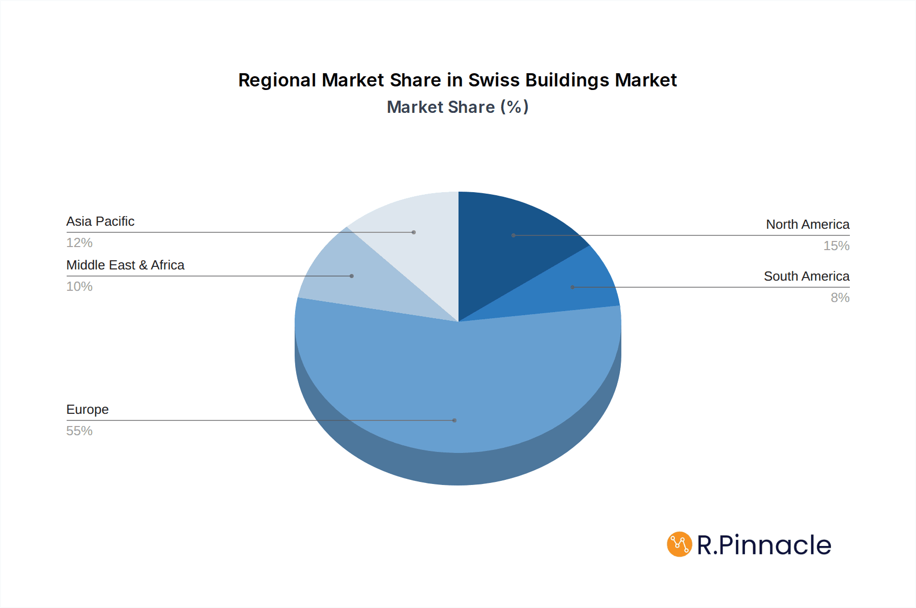 Swiss Buildings Market Market Share by Region - Global Geographic Distribution