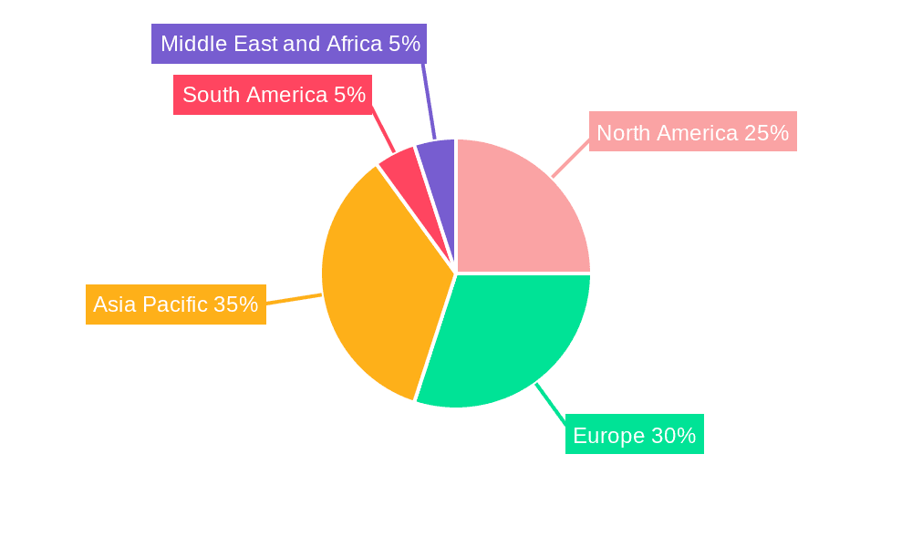 Tartaric Acid Industry Market Share by Region - Global Geographic Distribution