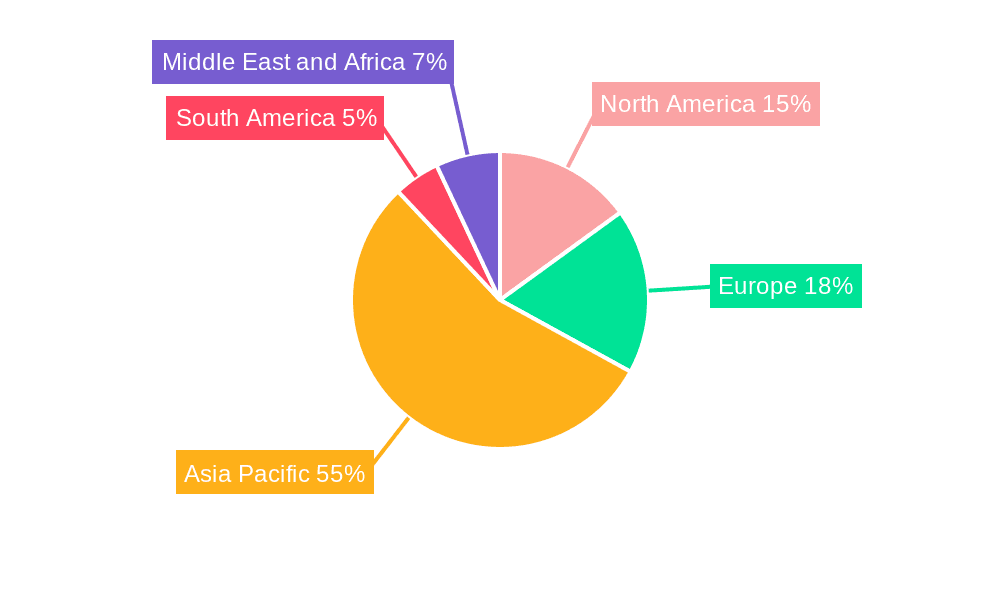 Textile Dyes Market Market Share by Region - Global Geographic Distribution