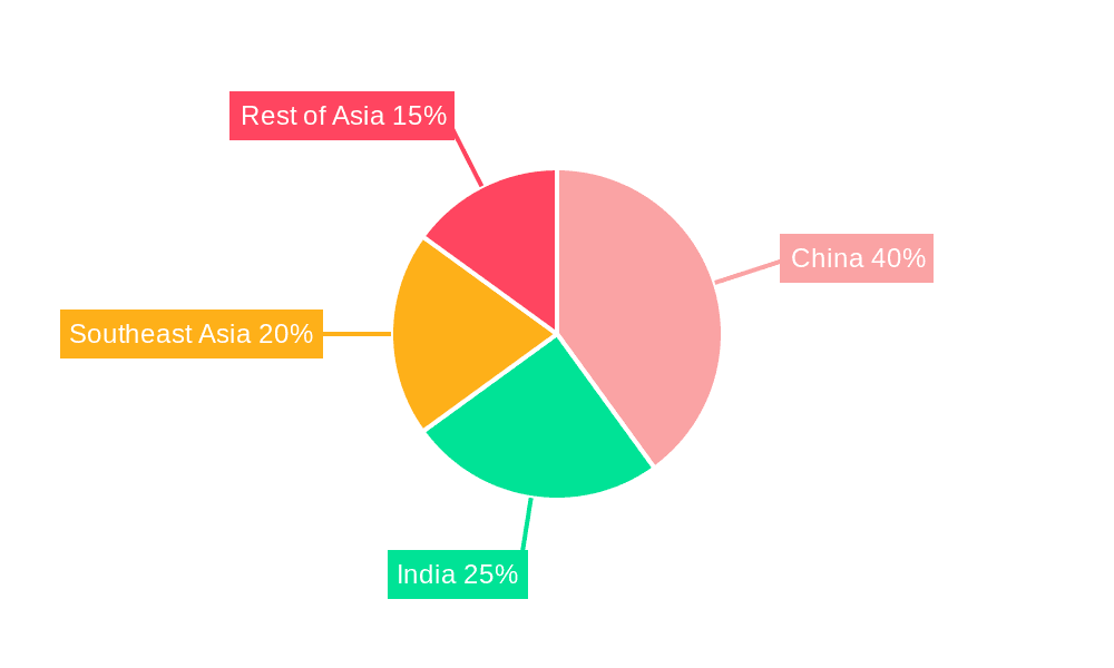 Textile Industry in Asia Market Share by Region - Global Geographic Distribution