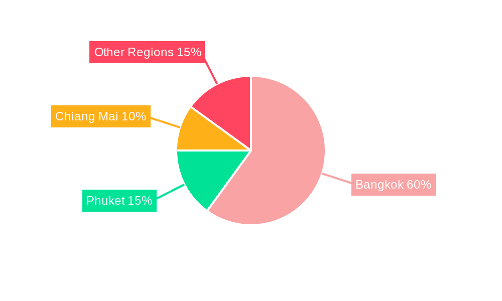 Thailand Travel Retail Market Market Share by Region - Global Geographic Distribution